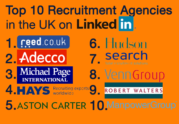 top-10-agencies-in-UK-infographic