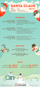 Santa Claus Resume (Infographic)