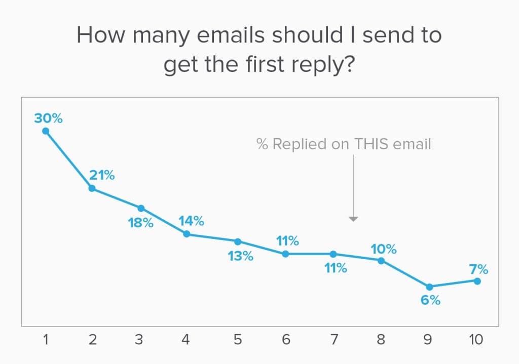 how-to-improve-your-candidate-response-rates-in-2-easy-steps