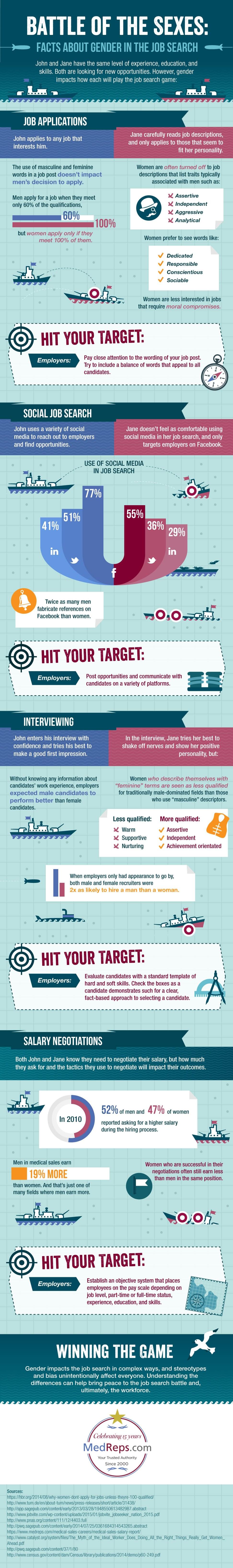 21 Shocking Facts About Gender in the Job Search (Infographic)