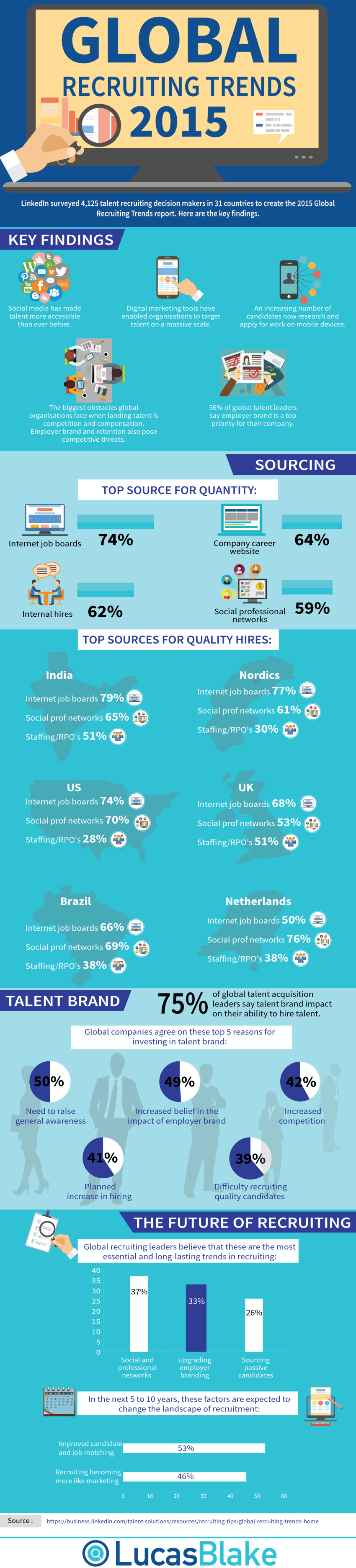 Biggest Global Recruiting Trends of 2015 So Far (Infographic)