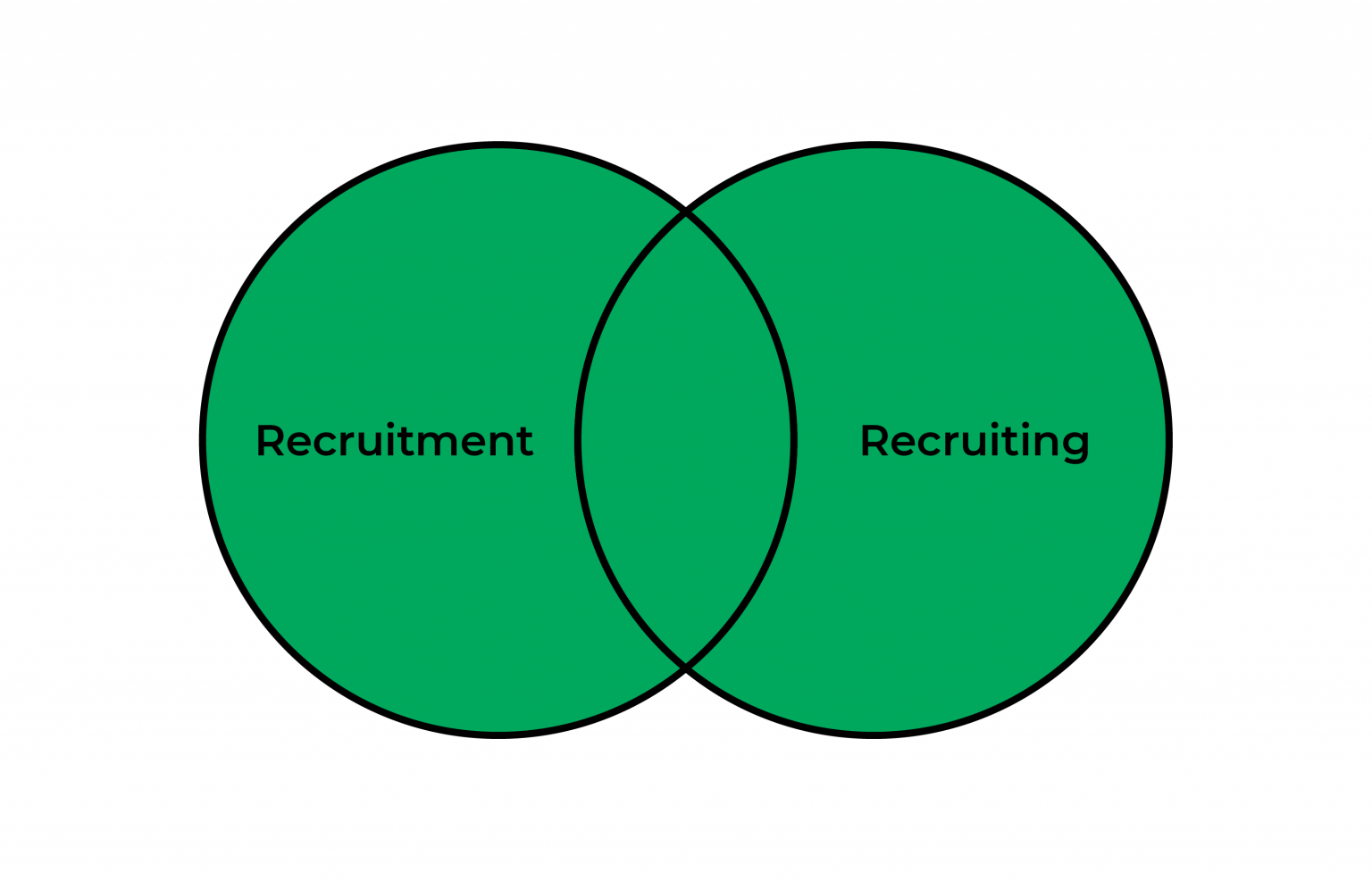 boolean search examples for recruiters