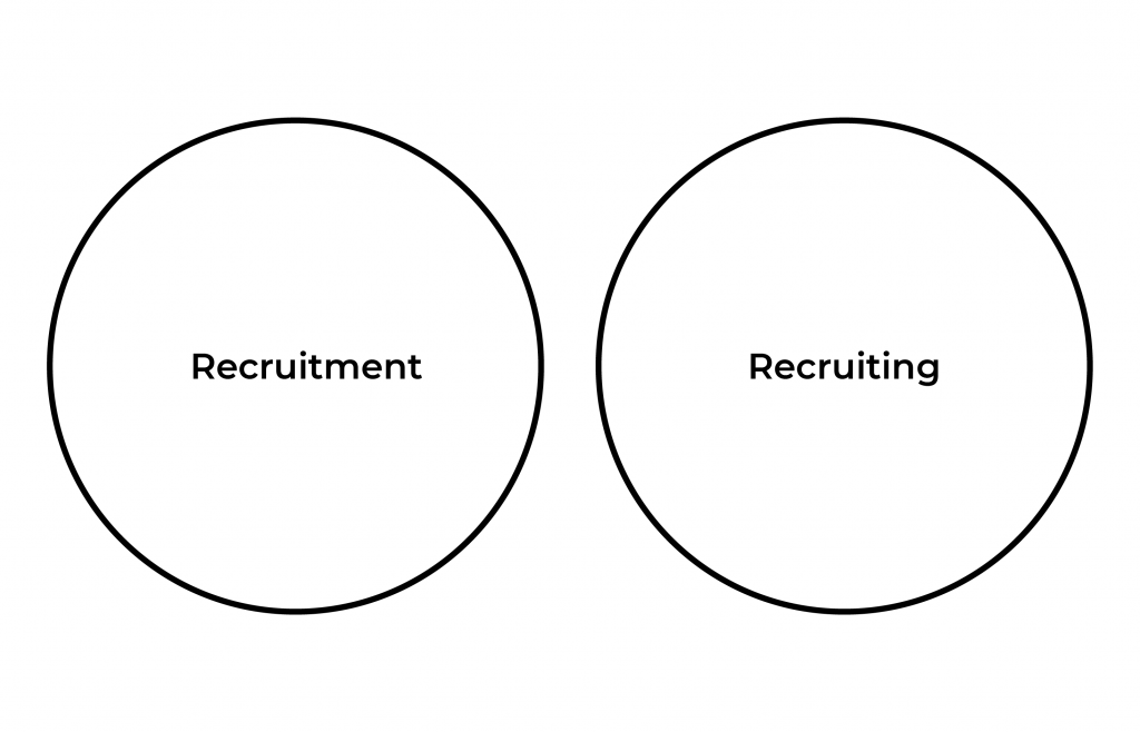 boolean search and recruiting