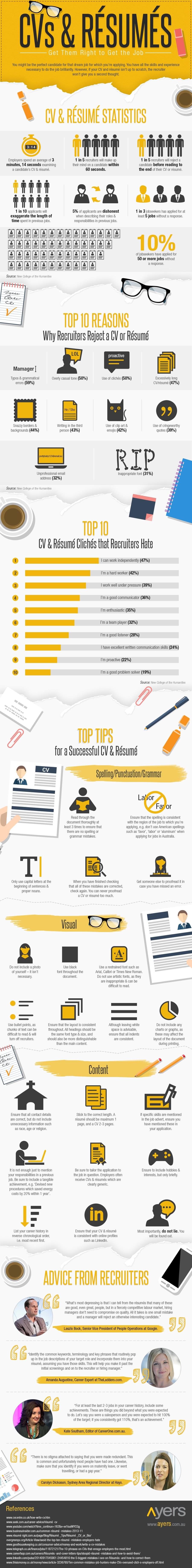 Is Your Resume Up To Scratch Infographic Socialtalent