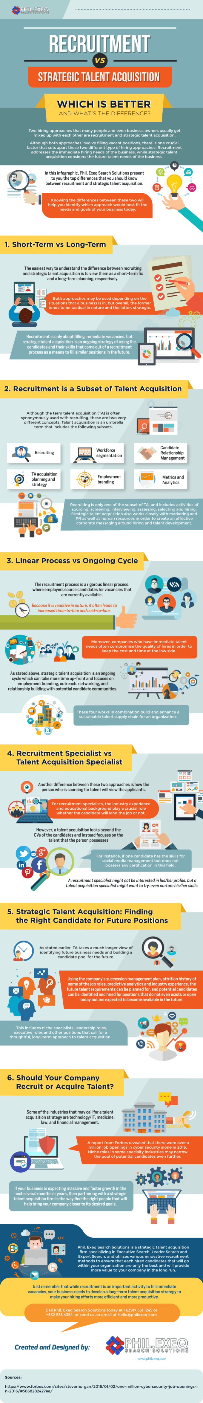 Recruitment Vs Strategic Talent Acquisition (Infographic) - SocialTalent