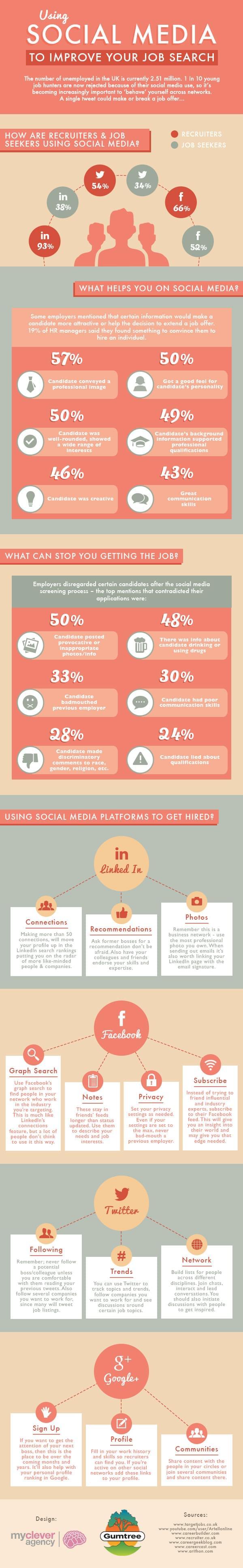 Using Social Media To Improve Your Job Search Infographic Socialtalent 5312